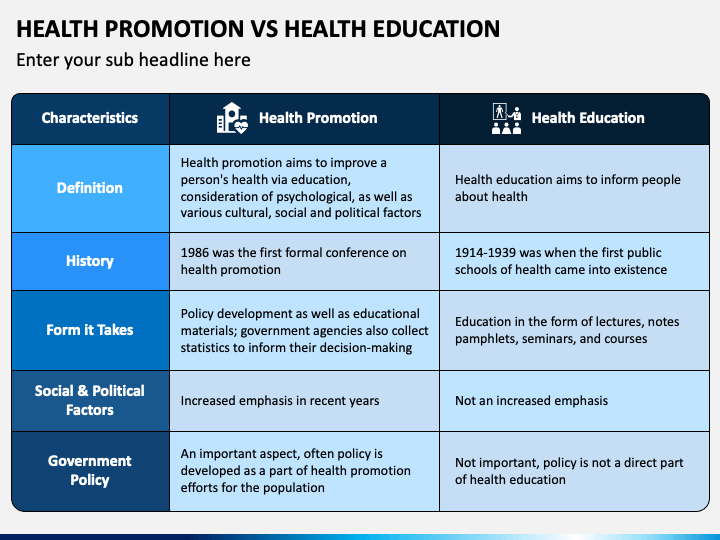 Health Promotion Vs Health Education Powerpoint Template And Google