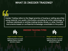 Insider Trading PowerPoint Template And Google Slides Theme PPT Slides