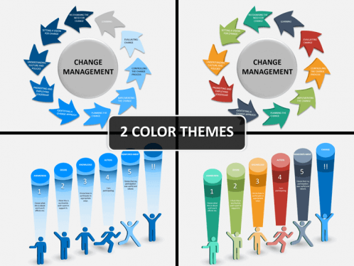 change management powerpoint template | sketchbubble change management powerpoint template | sketchbubble, Presentation templates