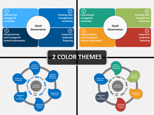 download process development from the initial idea to