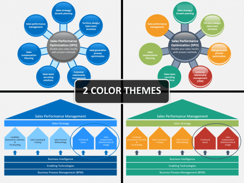 sales performance management powerpoint template | sketchbubble sales performance management powerpoint template | sketchbubble, Presentation templates