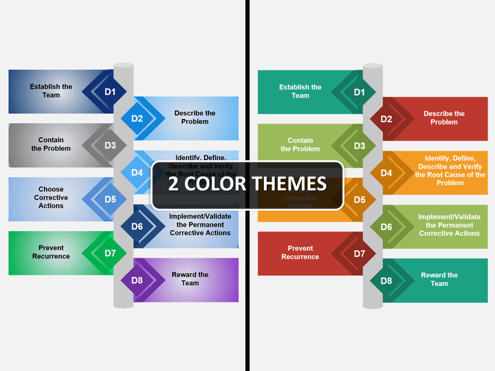8d problem solving process flowchart 8d problem solving process flowchart