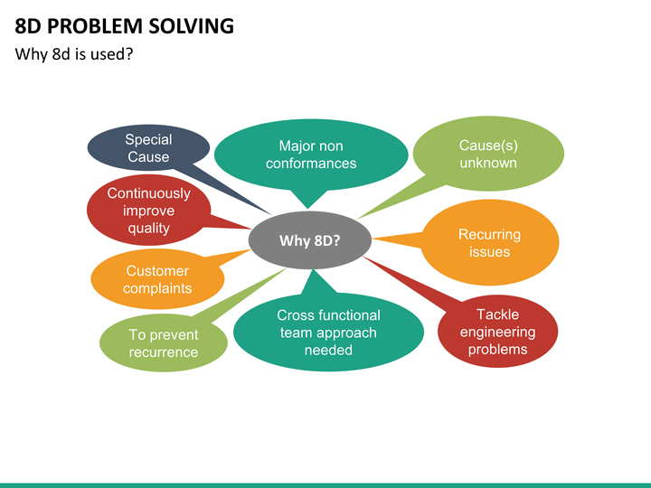 f(x) problem solving f(x) problem solving