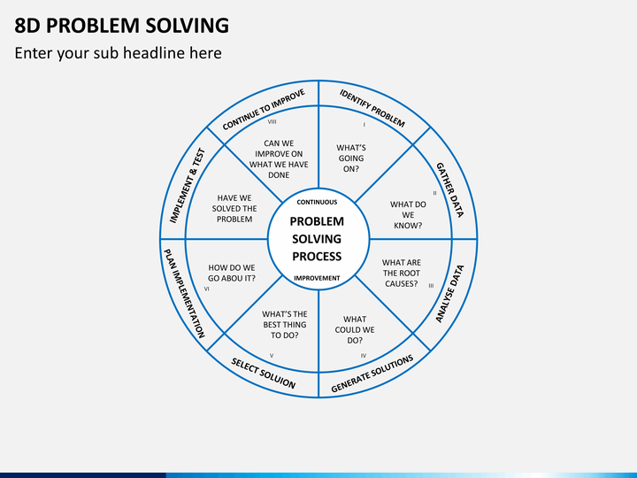 origin of 8d problem solving