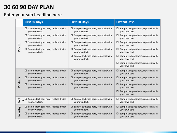 30 60 90 day business plan presentation