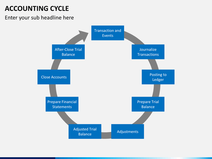 accounting cycle