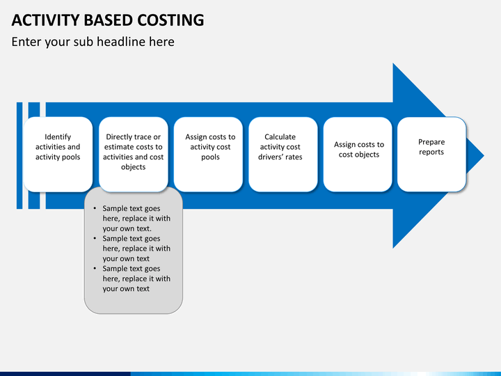 activity based costing 1 Activity based costing activity based costing 21 traditional costing system before going into detail on the activity based costing. activity based costing 1 Activity based costing activity based costing 21 traditional costing system before going into detail on the activity based costing.