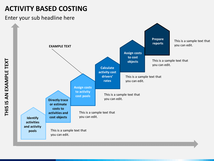 activity costing slide4