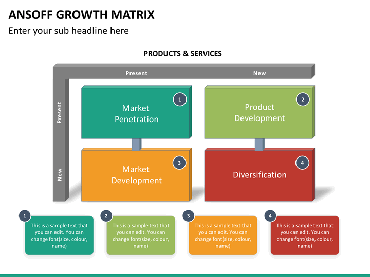 Diversification growth strategy ppt
