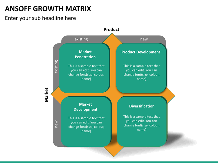 bm ansoff s matrix bm ansoff s matrix