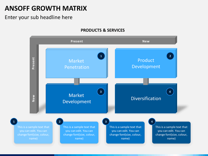 Product diversification strategy ppt