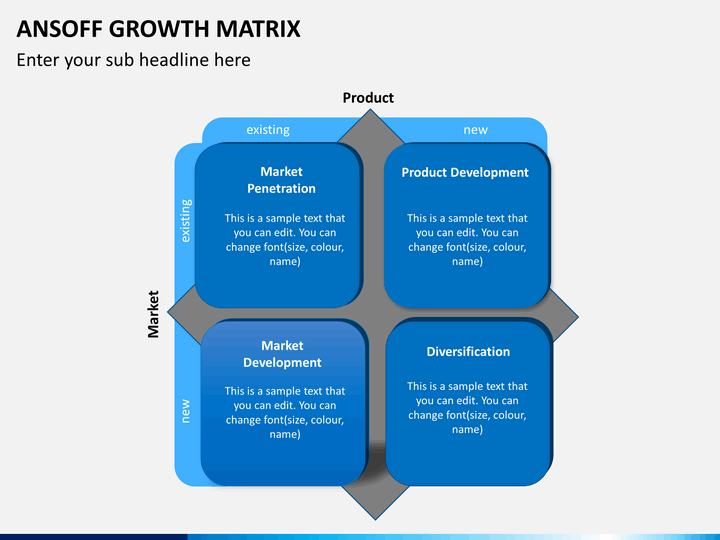 Product diversification strategy ppt