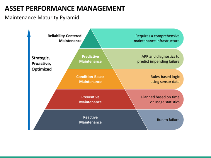 asset performance mc slide5