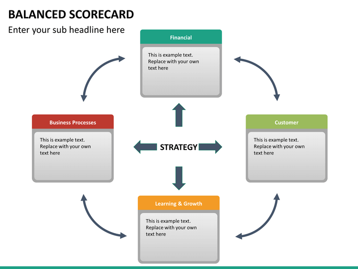 balanced scorecards 4 perspectives of the balanced scorecard the balanced scorecard method of kaplan and norton is a strategic approach, and performance management system, that enables organizations to translate a company's vision and strategy into implementation, working from 4 perspectives: financial perspective. balanced scorecards 4 perspectives of the balanced scorecard the balanced scorecard method of kaplan and norton is a strategic approach, and performance management system, that enables organizations to translate a company's vision and strategy into implementation, working from 4 perspectives: financial perspective.