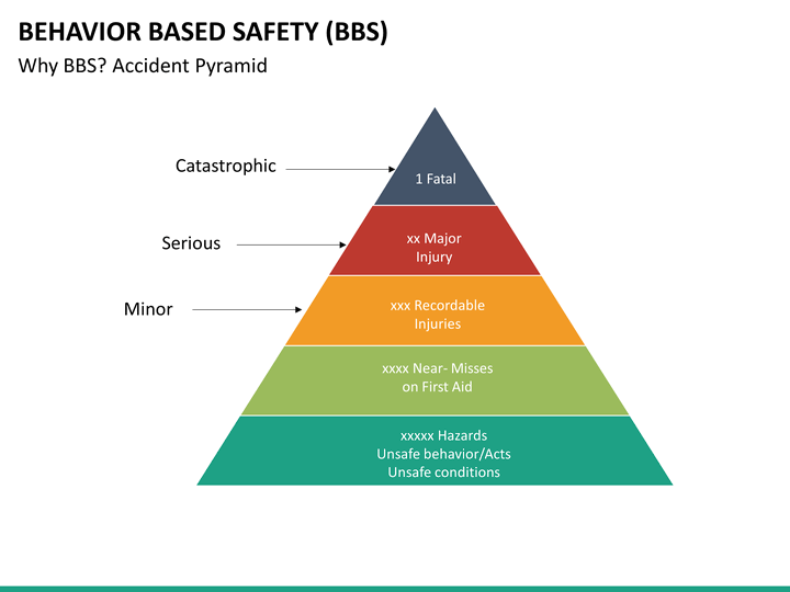 behavior safety mc slide11