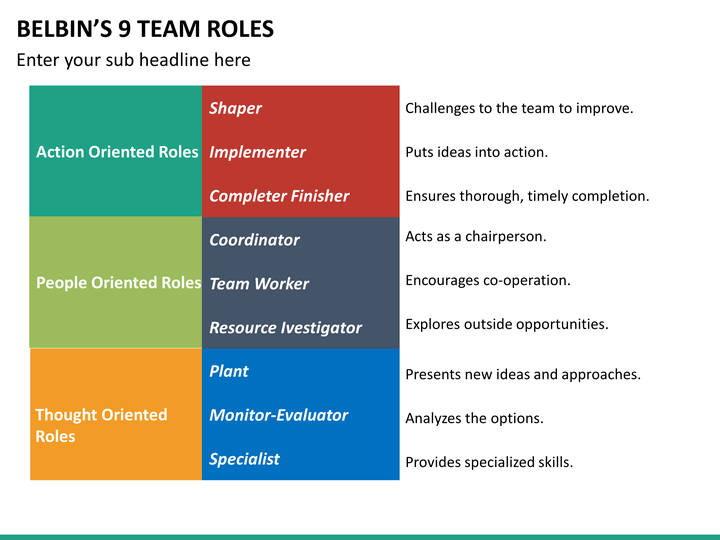 belbins team roles concept belbins team roles concept