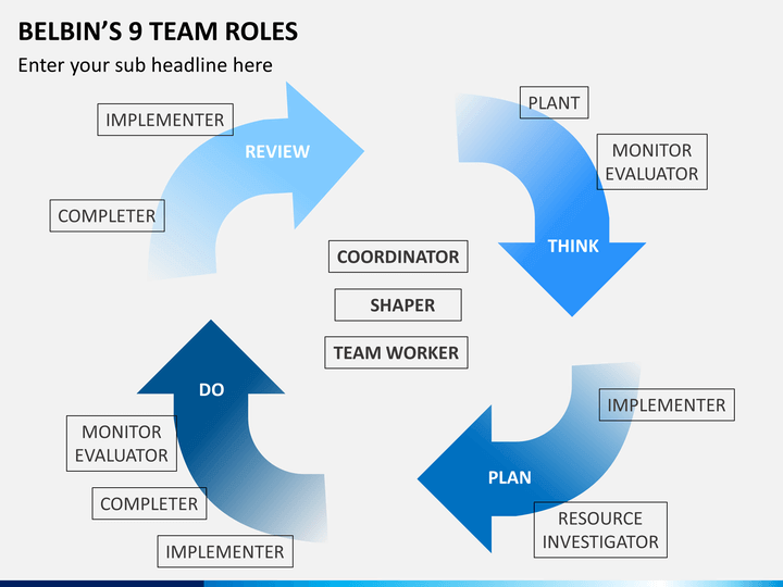 Belbin Team Roles Test Free