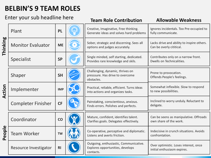 Belbin Team Roles Test Free