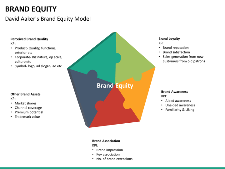 aaker brand equity model Brands and brand equity: a model for the management of brand equity is also offered can also build brand equity loken and john (1993) and aaker. aaker brand equity model Brands and brand equity: a model for the management of brand equity is also offered can also build brand equity loken and john (1993) and aaker.