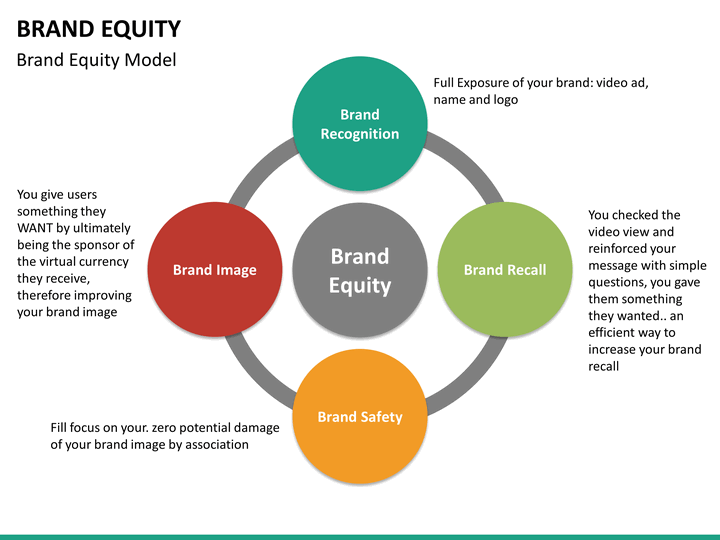 brand equity mc slide8