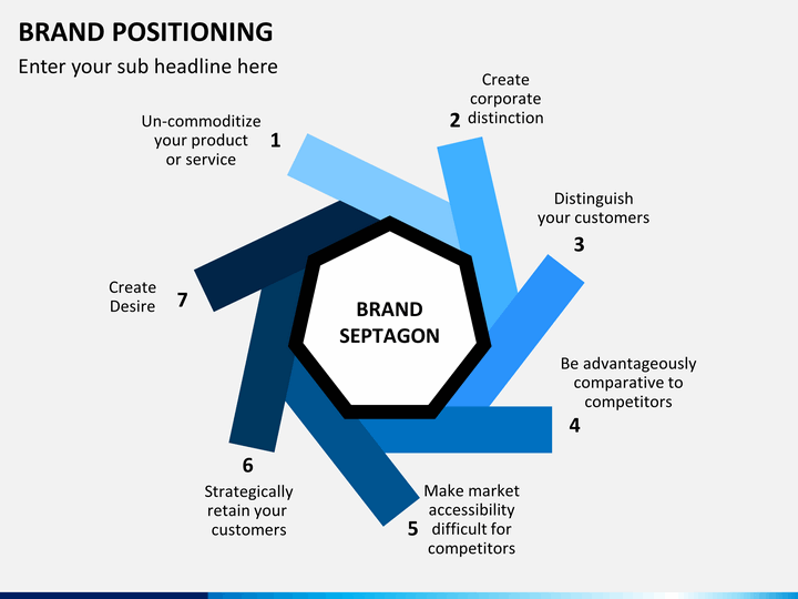 dewar s brand repositioning dewar s brand repositioning