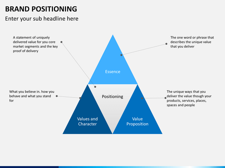 brand segmentation and positioning espresso brand segmentation and positioning espresso