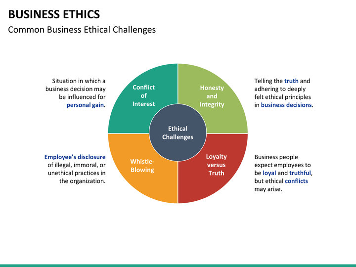 ethics in business ethics in business