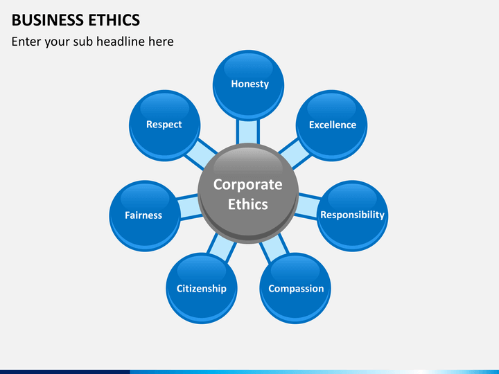 Business Ethics - Introduction tutor2u Business