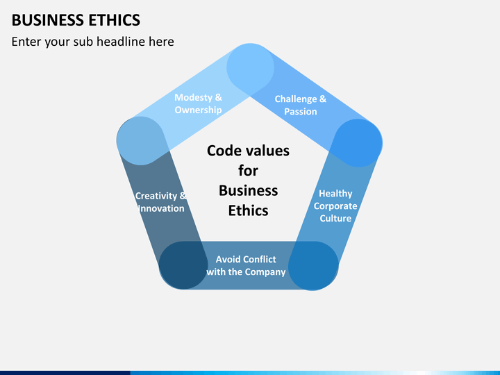 Help me do an ethics powerpoint presentation Junior plagiarism-free