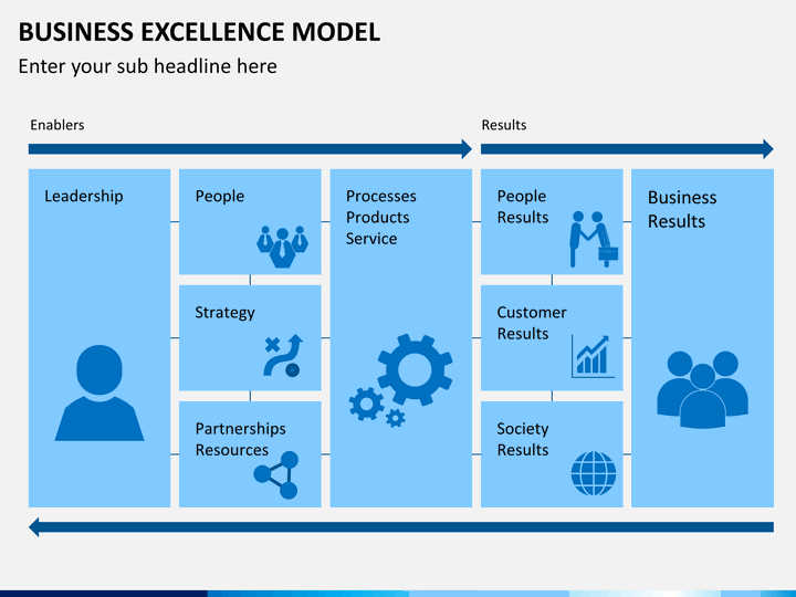 business excellence model powerpoint template | sketchbubble business excellence model powerpoint template | sketchbubble, Powerpoint templates