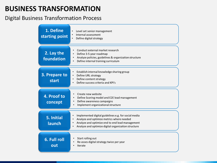 business transformation slide12