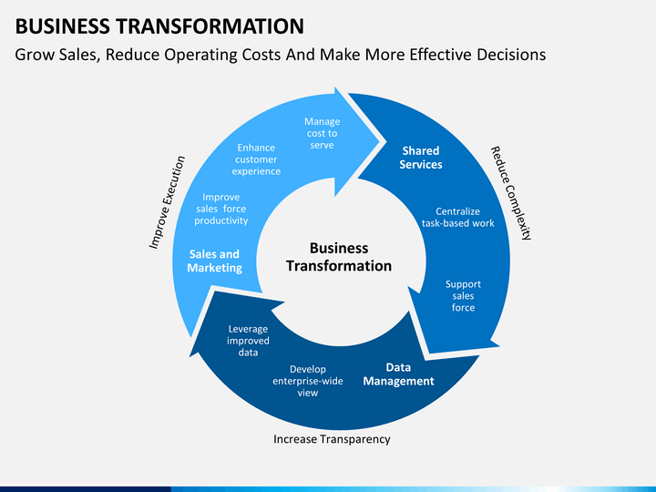 business transformation slide15