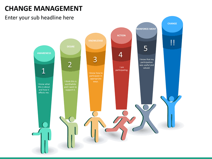 change management mc slide2