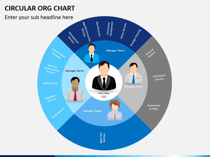 circular org chart slide1