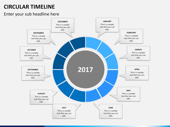 circular timeline