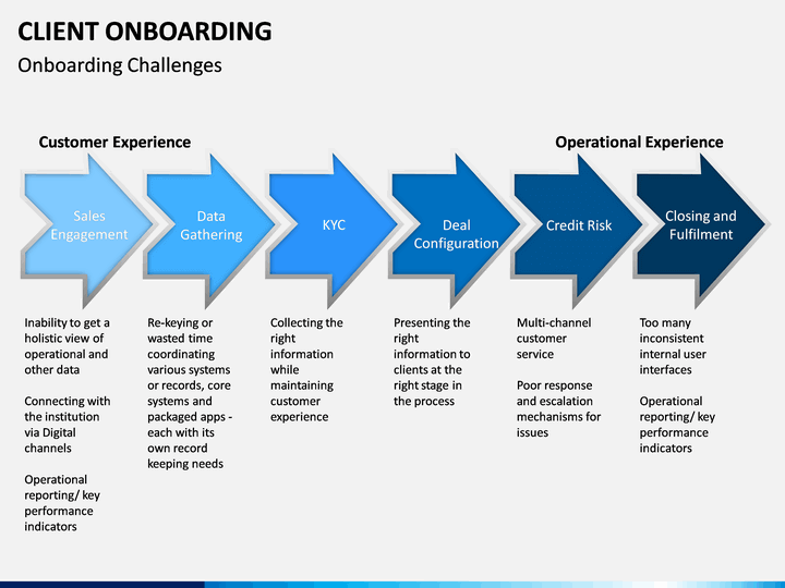 onboarding powerpoint