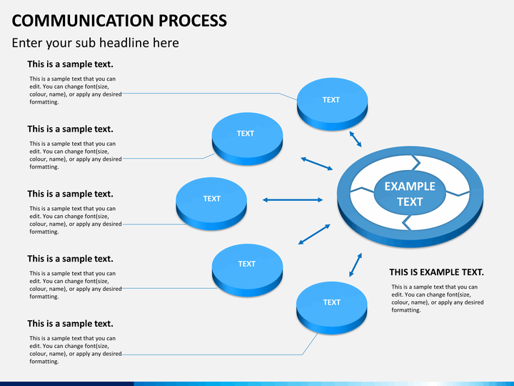 communications process communications process