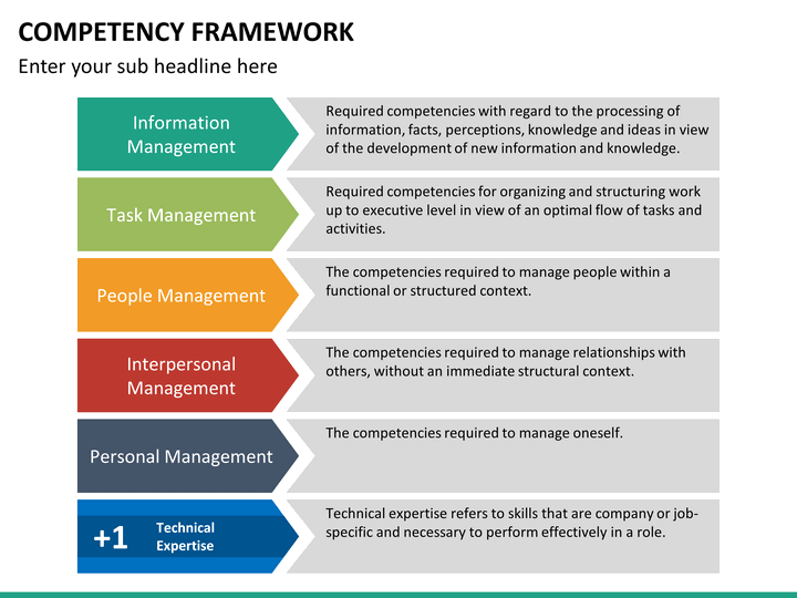 Competency Framework PowerPoint Template | SketchBubble