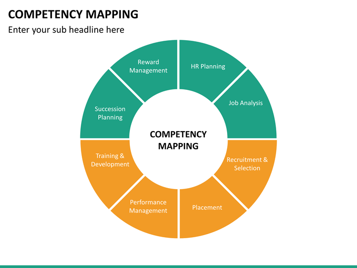 competancy mapping International journal of engineering, economics and management volume 1, issue 1, sep-2012 14 competency mapping drpnagarajan drgwiselin jiji. competancy mapping International journal of engineering, economics and management volume 1, issue 1, sep-2012 14 competency mapping drpnagarajan drgwiselin jiji.