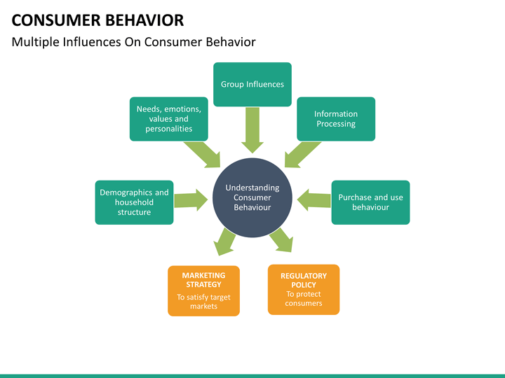 multiple type question of consumer behaviour The type of influence a reference group who helps positive reinforcement to a consumer, as long as the rewards in question is valued or govern behaviour. multiple type question of consumer behaviour The type of influence a reference group who helps positive reinforcement to a consumer, as long as the rewards in question is valued or govern behaviour.