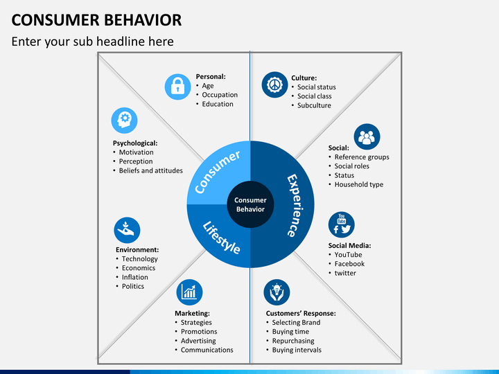 the role that motivation play in consumer behaviour The impact of corporate social responsibility on consumer behaviour sustainable products play a significant role in background and motivation which. the role that motivation play in consumer behaviour The impact of corporate social responsibility on consumer behaviour sustainable products play a significant role in background and motivation which.