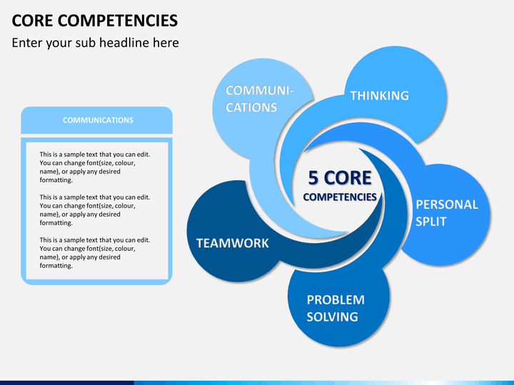 Sample business plan layout