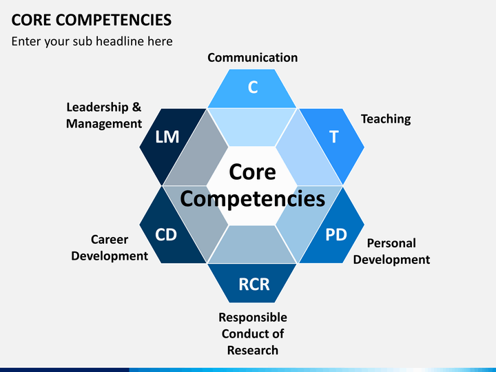the source of wegmans core competencies Taking stock of your business development assets your core competencies 2 your production capacity 10 your people 5 your products and services 11 your 1 they are an excellent source of ideas for new services and products. the source of wegmans core competencies Taking stock of your business development assets your core competencies 2 your production capacity 10 your people 5 your products and services 11 your 1 they are an excellent source of ideas for new services and products.
