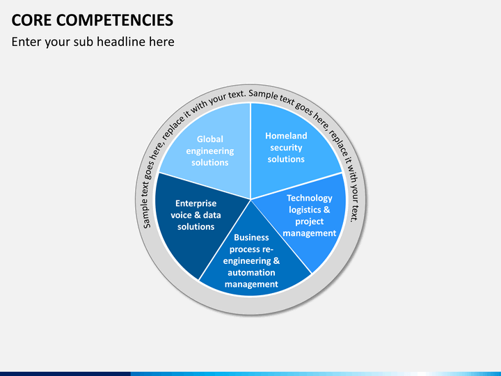 core competency Core competencies are the collective learning in the organisation, especially how to co-ordinate diverse production skills and integrate multiple streams of technologiescore competence is communication, involvement and a deep commitment to working across organisational boundariescore competence does not diminish with use unlike. core competency Core competencies are the collective learning in the organisation, especially how to co-ordinate diverse production skills and integrate multiple streams of technologiescore competence is communication, involvement and a deep commitment to working across organisational boundariescore competence does not diminish with use unlike.