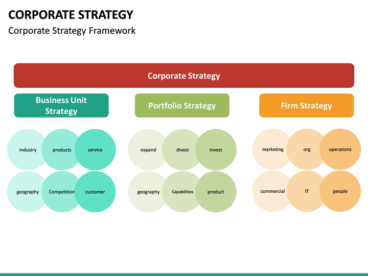 what is adidass corporate strategy Corporate governance general approach our a direct outcome of our business strategy ‘creating the new’. what is adidass corporate strategy Corporate governance general approach our a direct outcome of our business strategy ‘creating the new’.
