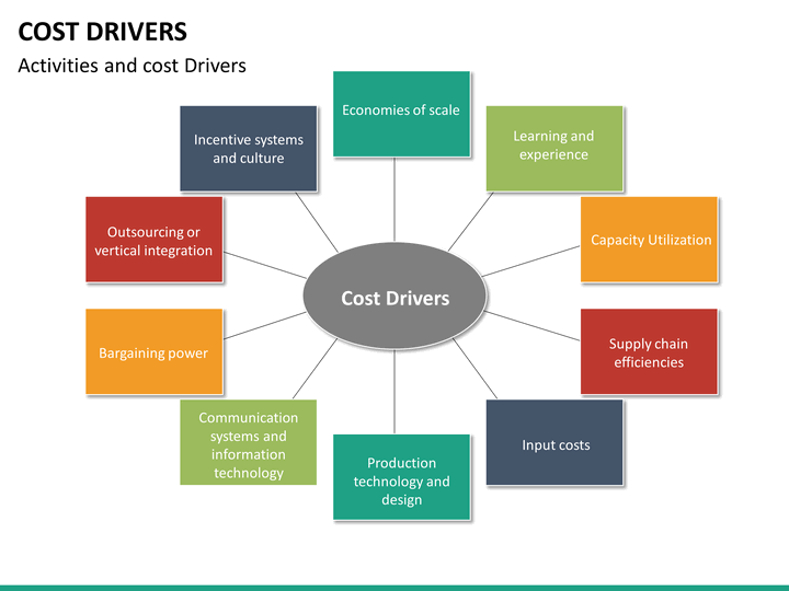cost drivers mc slide3