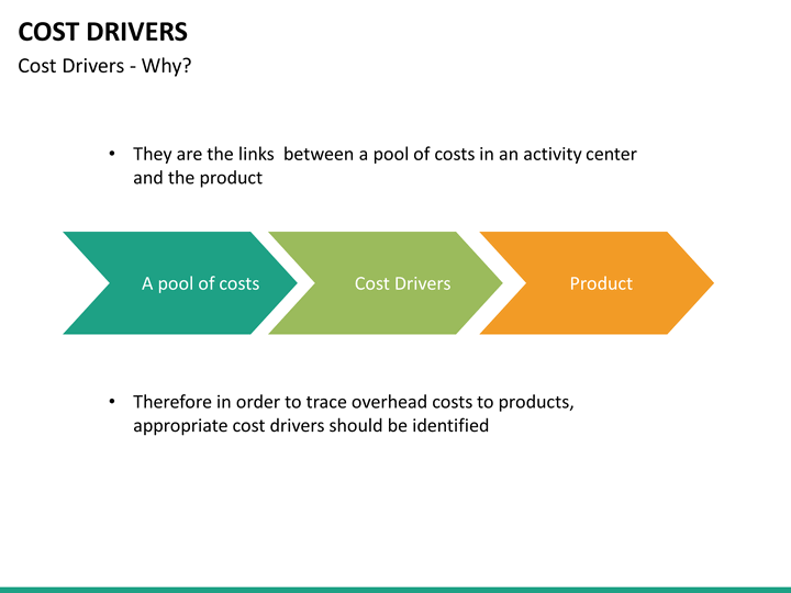 cost drivers mc slide7