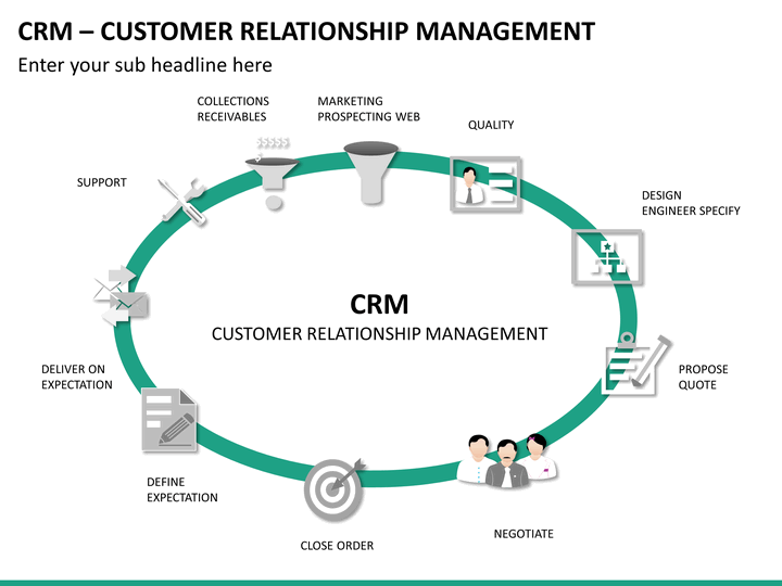 definition of customer relation definition of customer relation