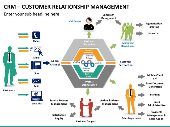 customer relationship management diagram Make your data vivid, join and download amazing pre-made customer relationship management diagrams template for powerpoint and keynote presentations. customer relationship management diagram Make your data vivid, join and download amazing pre-made customer relationship management diagrams template for powerpoint and keynote presentations.
