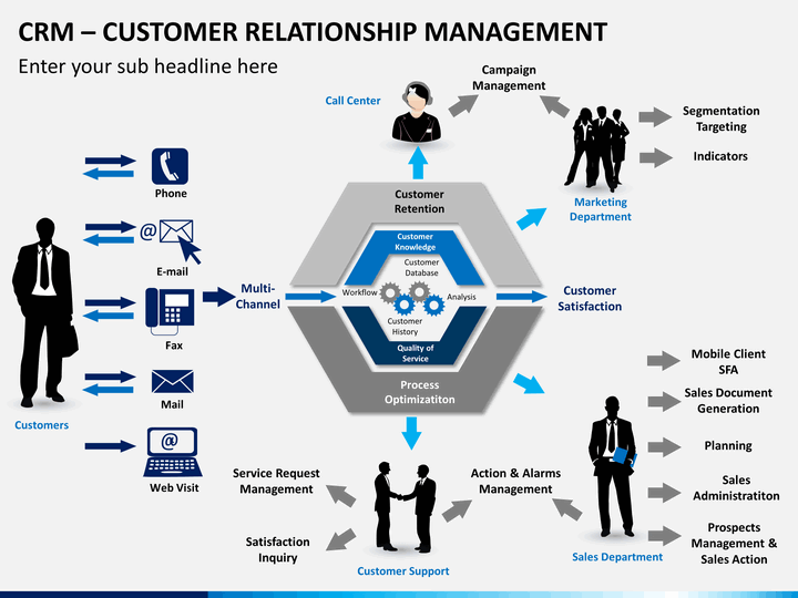 what is customer relation management Crm or customer relationship management is a strategy for managing an organisation's relationships and interactions with customers and potential customers. what is customer relation management Crm or customer relationship management is a strategy for managing an organisation's relationships and interactions with customers and potential customers.